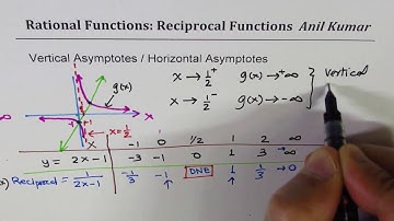 Reciprocal Functions and their Characteristics with Test Examples