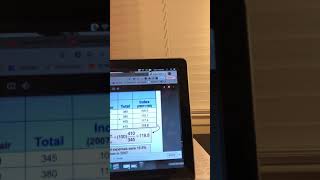 Business Statistics - Chapter 14 - Time Series Analysis