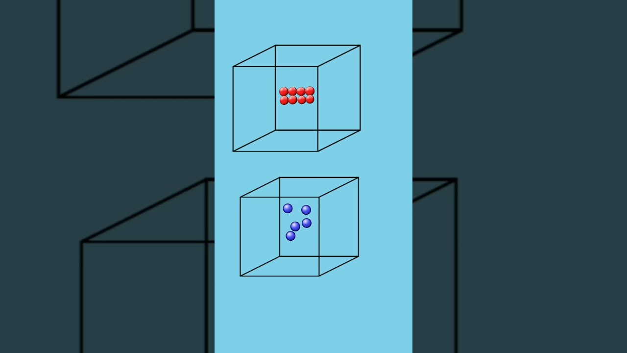 Easy explanation of Entropy 