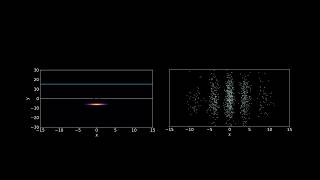 Simulating the Double Slit Experiment (Single Particle)
