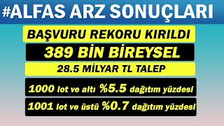 Alfa Solar Hi̇sse Arz Sonuçlari Acıhda Bağa Vir
