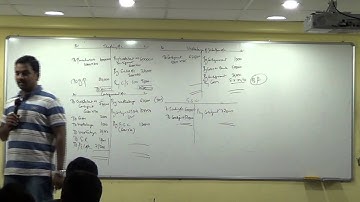 Consignment Accounts Lecture 5