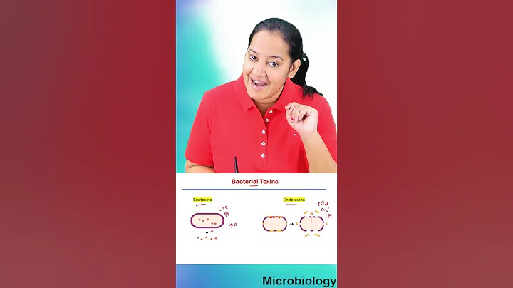 1 minute learning:  Exotoxin Versus Endotoxin