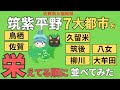 【筑後&佐賀平野7都市ランキング】久留米、佐賀、柳川、大牟田、鳥栖、八女、筑後を徹底比較!!