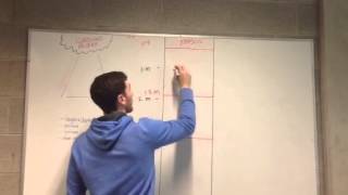 Soil classification