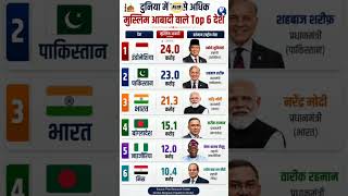 दुनिया में सबसे ज्यादा मुस्लिम आबादी वाले टॉप 6 देश | #shorts #shortsfeed