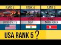 The Most Powerful Weapon of Every Country (Top 50)