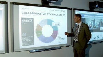 Using SMART Ink within Microsoft® PowerPoint®