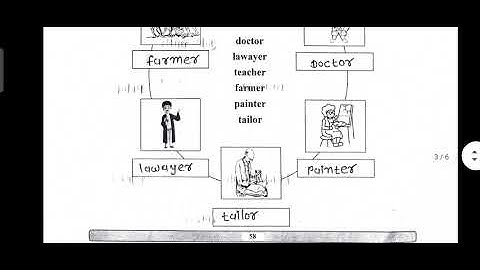 std 5 english unit 18 , 19 , 20 bridge course gyansetu / full solution / dhoran 5 angreji