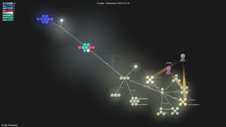 Portkey-AI/gateway - Gource visualisation