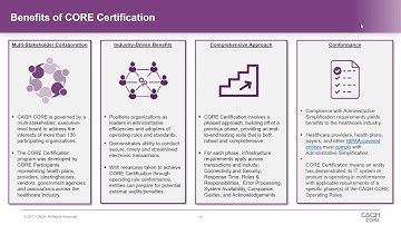 CAQH CORE: How a Dental Health Plan Has Successfully Implemented the Phase I II CAQH CORE Oper