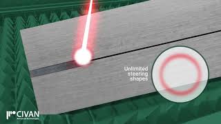 beam steering