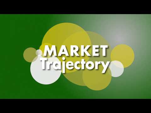 Daily Market Trajectory -FinClub Indicator - video from Finclub