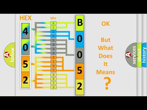 DTC Alfa-Romeo B0052-11 Short Explanation