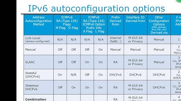 #vBrownBag Follow-Up IPv6 Basics with with Jeffrey L Carrell (@JeffCarrell_v6)