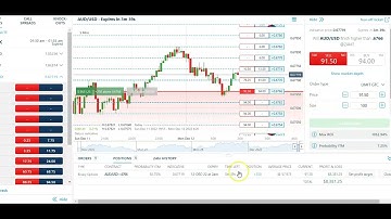 How i made $21791 on Nadex hourly binary options