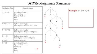 SDT for Assignment Statements