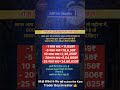 रोज ₹30 बचाकर ₹24 लाख कैसे बनाएं? 😱#Investing #SIP #SmallInvestment #MoneyTips