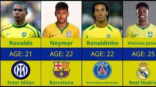 Every Brazil World Cup Squad (1998-2026) 