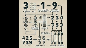 reverse_num_algorithm_0003