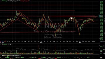 ARWR, GBTC, ROKU, SWAV, TLRA - Harry Boxer, TheTechTrader.com