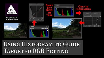 Using Histogram to Guide Targeted RGB Editing