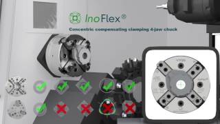 InoFlex Product video EN