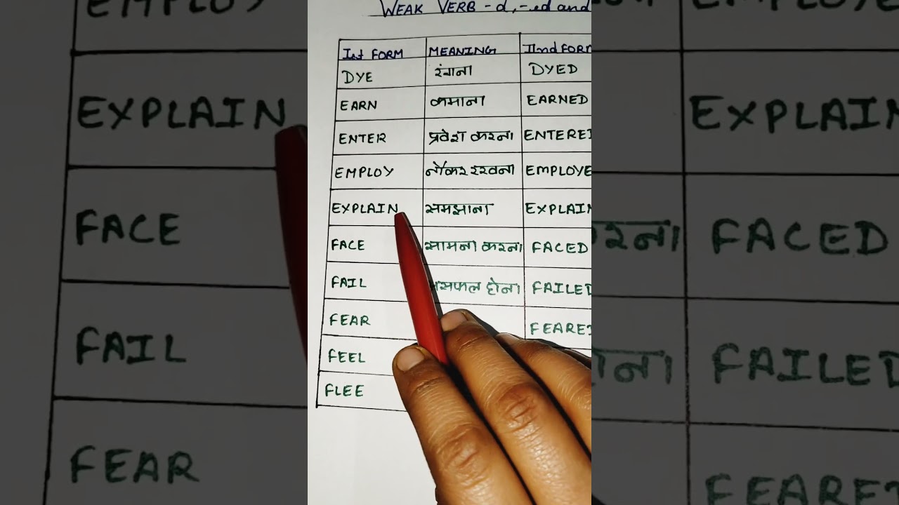 weak verbs|Tenses|basic english grammar|english bolna kaise seekhe|vocabulary