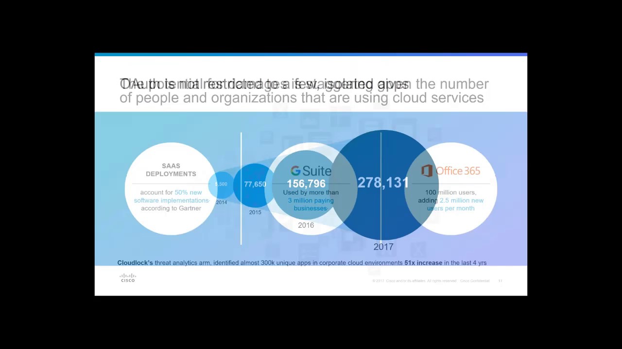 EMEA - Cisco Security Webinar - WannaCry Ransomware & Google OAuth phishing