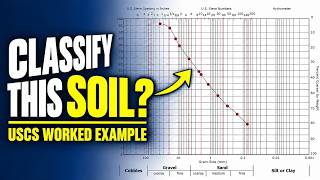 How to Classify Soil Using USCS | Worked Example (ASTM D2487)