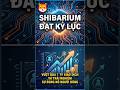 Shibarium lập kỷ lục Vượt mốc 1 tỷ giao dịch và bùng nổ người dùng #taichinh