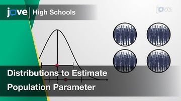 Distributions to Estimate Population Parameter | Statistics | Video Textbooks - Preview