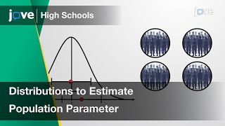 Distributions to Estimate Population Parameter | Statistics | Video Textbooks - Preview