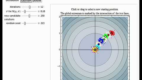 Hill-Climbing Algorithm