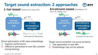 Few shot-learning of new sound classes for target sound extraction - (3 minutes introduction)