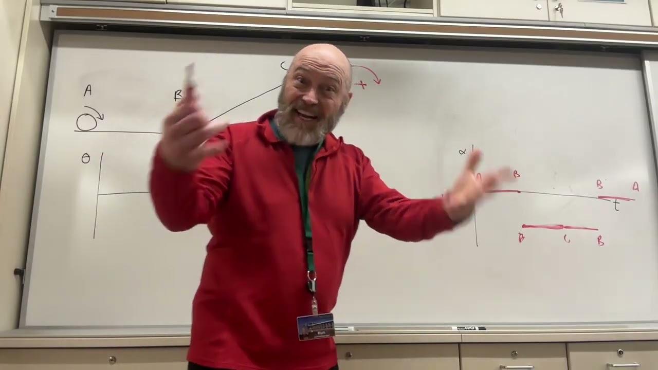 Rotational Kinematics Graphs