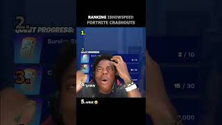 Ranking Ishowspeed Fortnite Crashouts