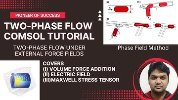 Volume Force in Two Phase Flow Electrocoalescence Example #VolumeForce #Two-Phase #comsol