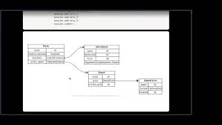 llamaindex webinar: from prompt to schema engineering with pydantic  (with @jxnlco)