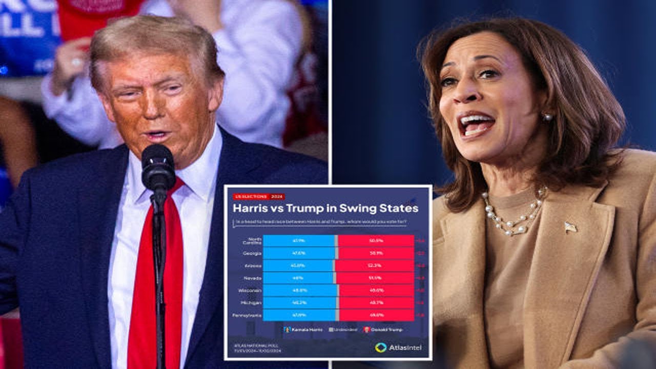 Trump leading Harris in every swing state: new poll - YouTube