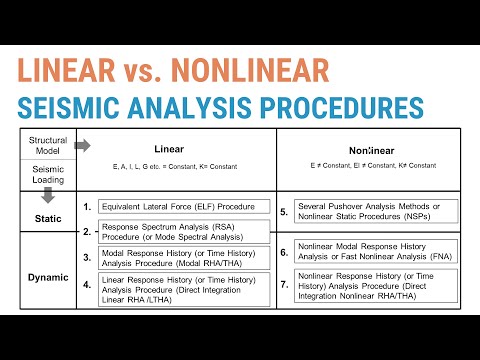 7 - Linear vs. Nonlinear Modeling of Structures and Seismic Analysis Procedures - An Overview