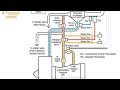 Airbus A320 Engine Bleed System Control Explained
