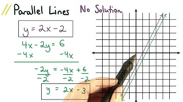 Parallel Lines No Solution - Visualizing Algebra