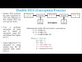 Understanding Double DES Encryption & Decryption π