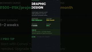 #24th Way to Earn Money With Zero Investment | Graphic Design Explained For Beginners