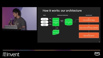 Safer Driving Using Amazon SageMaker and AWS Messaging Services
