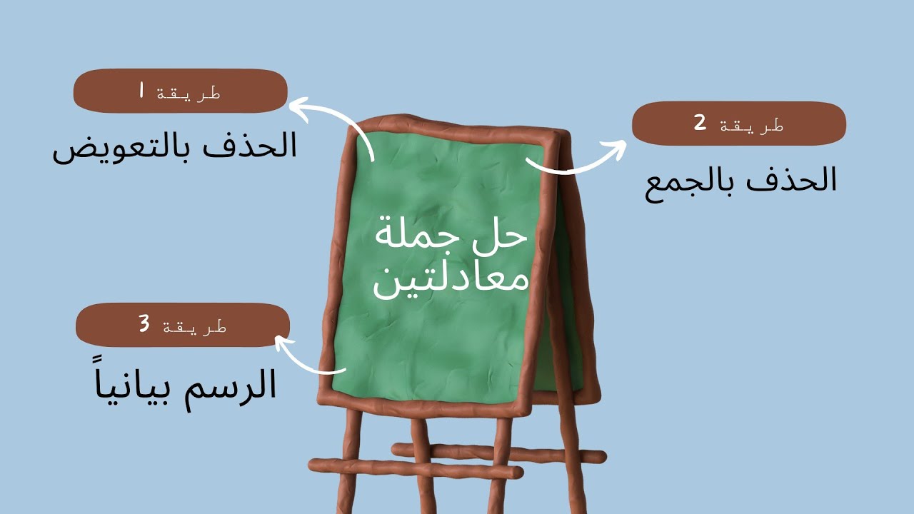 حل جملة معادلتين خطيتين بالطرق الثلاثة💚 الصف التاسع كتاب الجبر