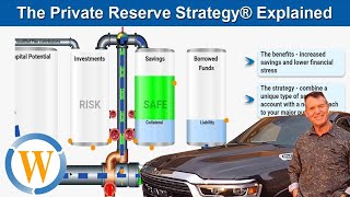 Circle Of Wealths Private Reserve Strategy Explained Plus The Luc Factor