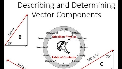 Physics Lesson 7 Describing and Determining Vector Components