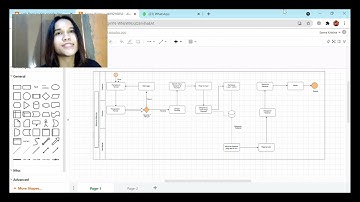 ALUR MEMESAN MAKANAN DI RESTORAN SUKIYA DENGAN FLOWCHART